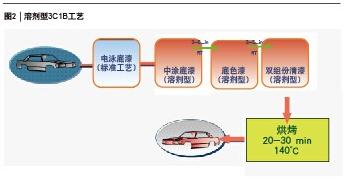 尊龙凯时(中国)人生就是搏!