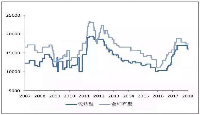 尊龙凯时(中国)人生就是搏!